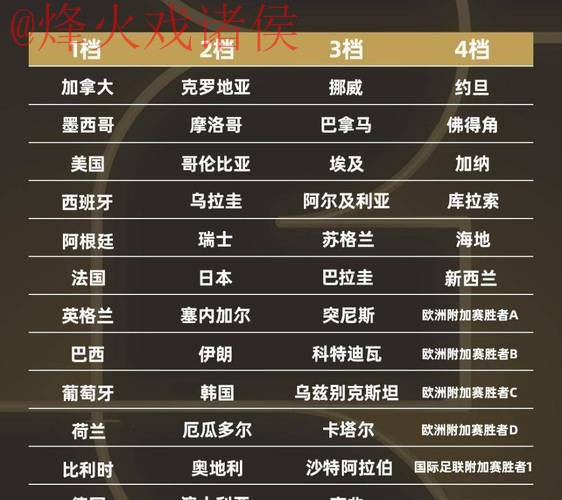 2026世界杯外围赛球队全站排行 2026世界杯外围赛球队全站排行